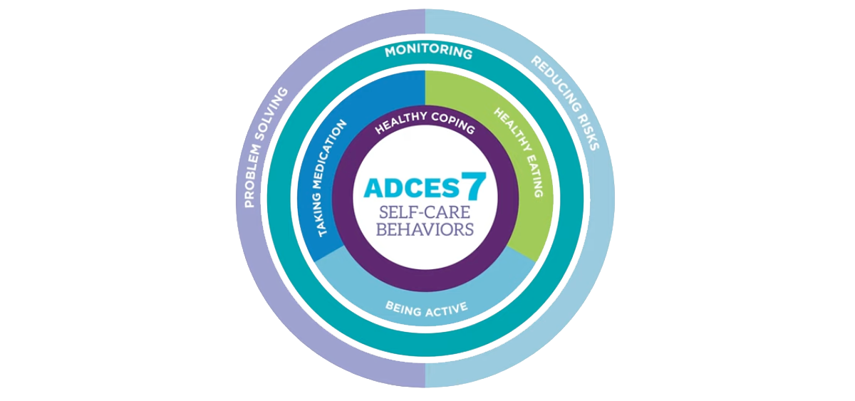 ADCES 7 Self-Care Behaviors